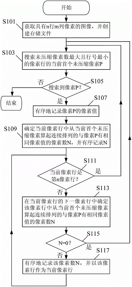 Method and device for image compression and decompression