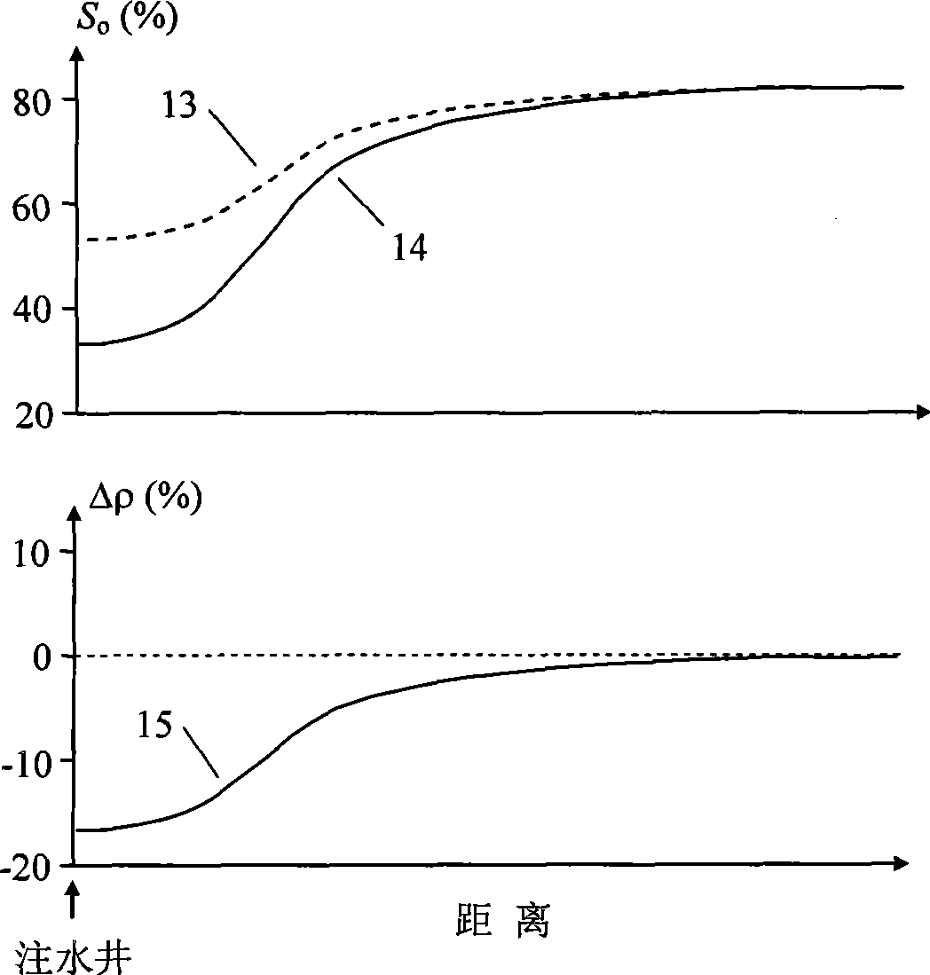 Electromagnetical method for dynamically monitoring oil reservoir injection-production