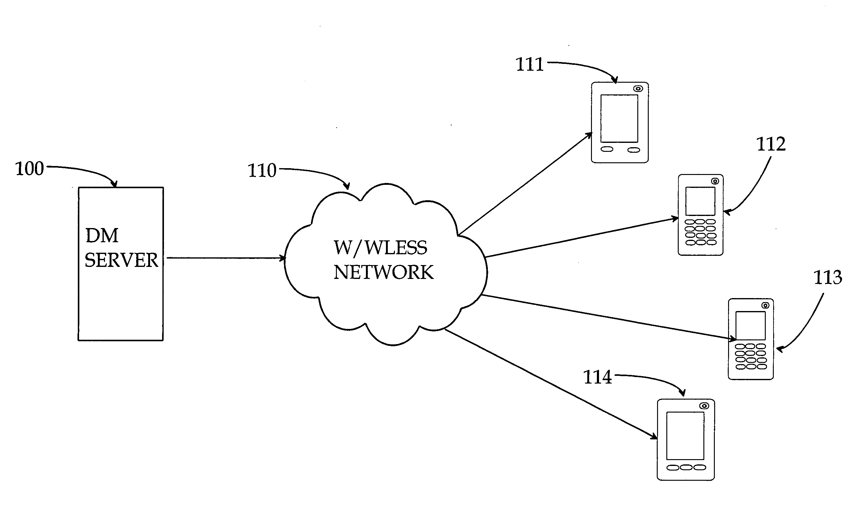 Device management with configuration information
