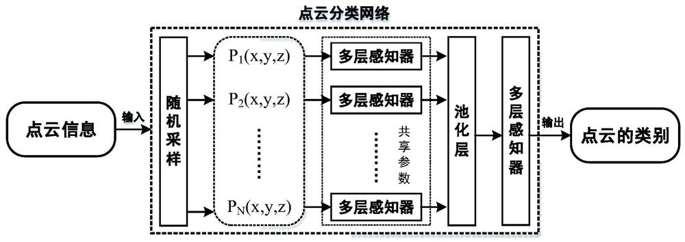 Grasping pose estimation method for multi-category out-of-sequence workpiece robot based on deep learning