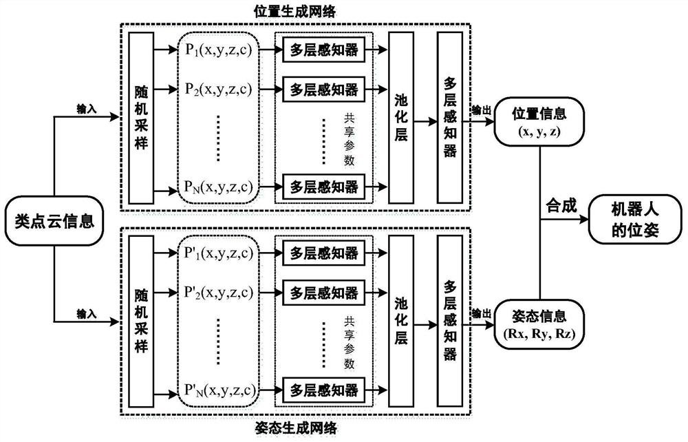 Grasping pose estimation method for multi-category out-of-sequence workpiece robot based on deep learning