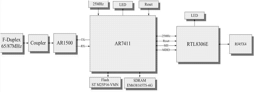 Reinforced EOC (Ethernet over Coax) terminal management system and method for broadcast television network