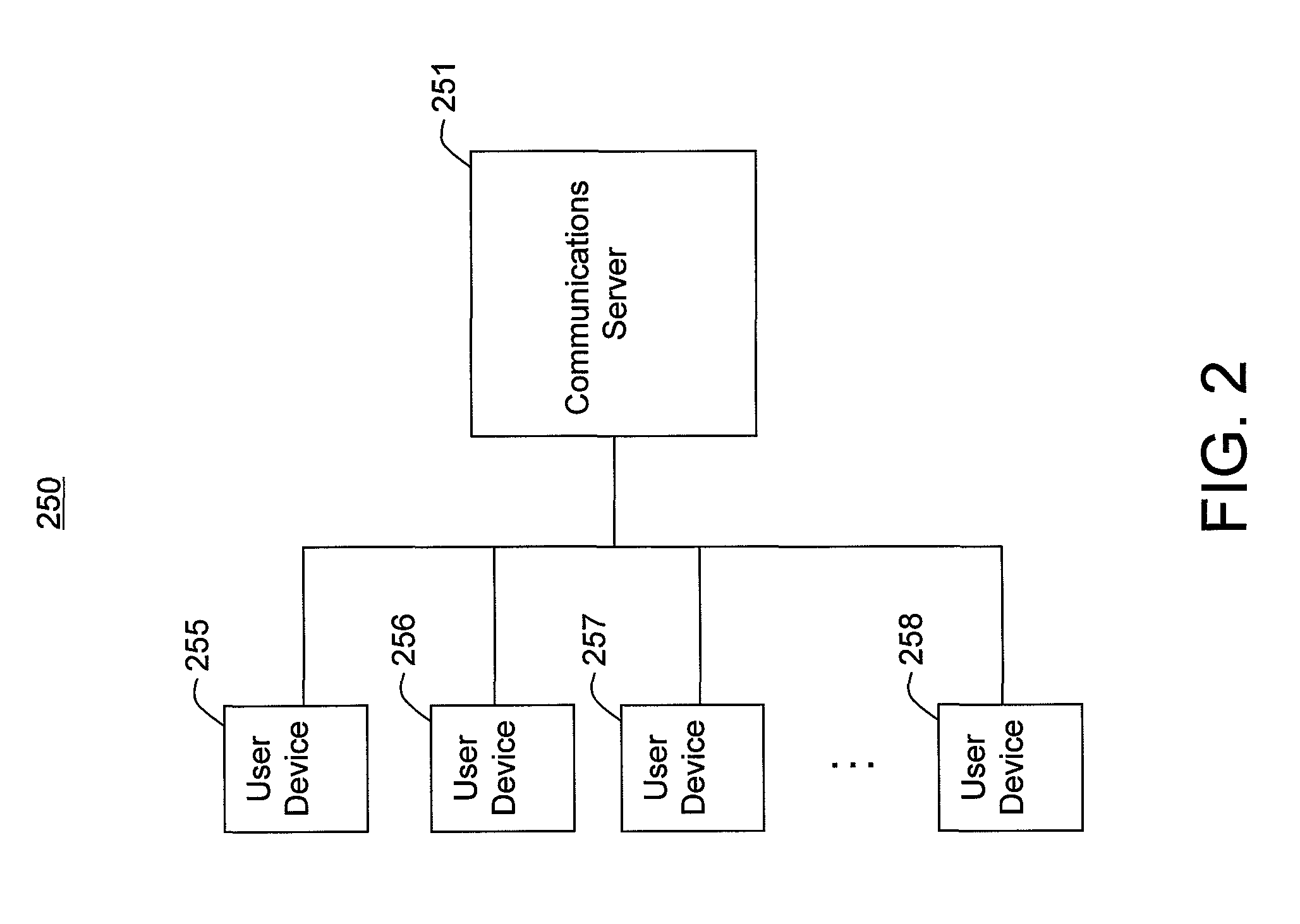 Multiparty communications systems and methods that optimize communications based on mode and available bandwidth