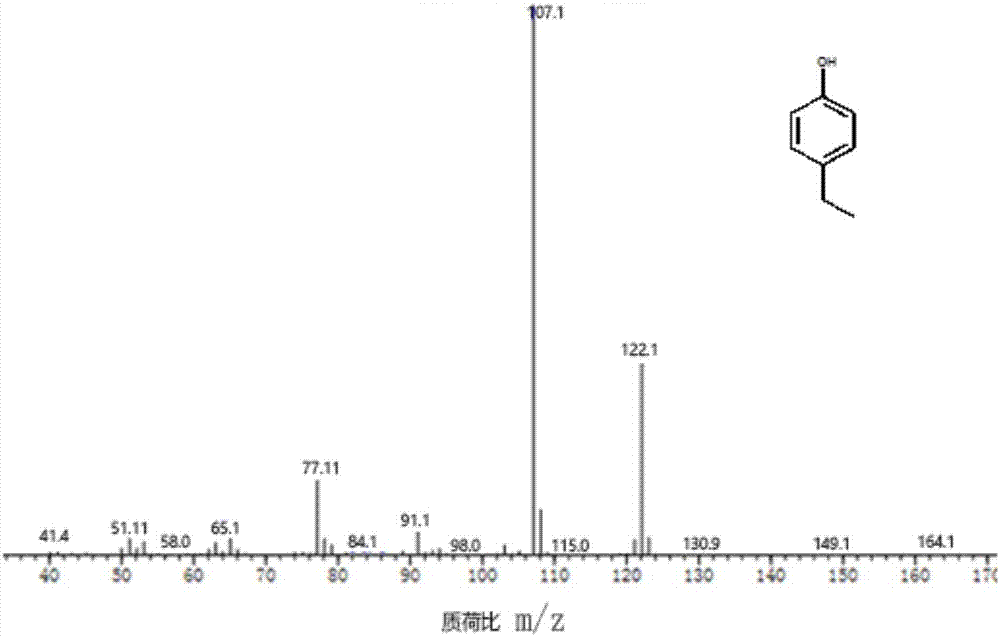 Method for preparing 4-ethyl phenol by selective lignin hydrogenolysis