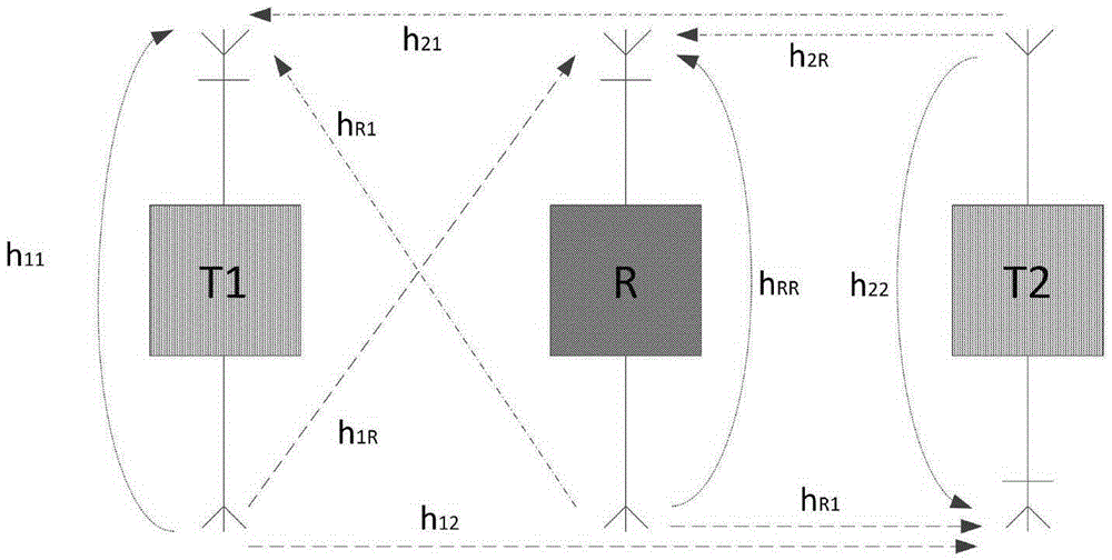 Space-time self-coding method for full-duplex two-way relay network