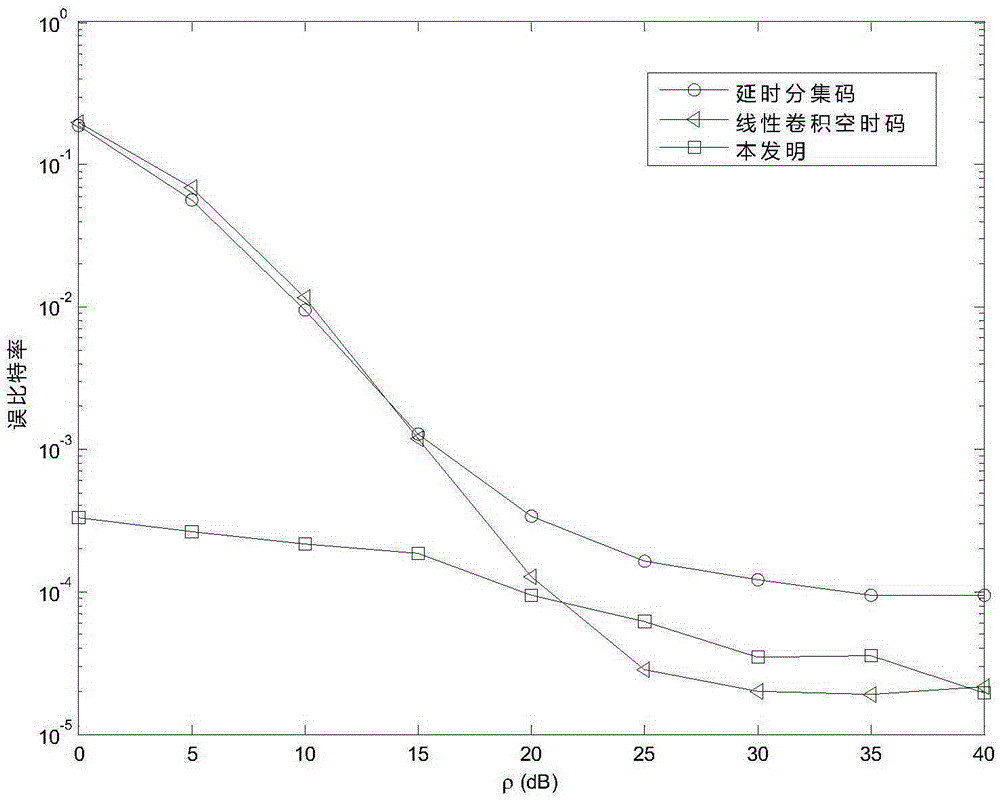 Space-time self-coding method for full-duplex two-way relay network