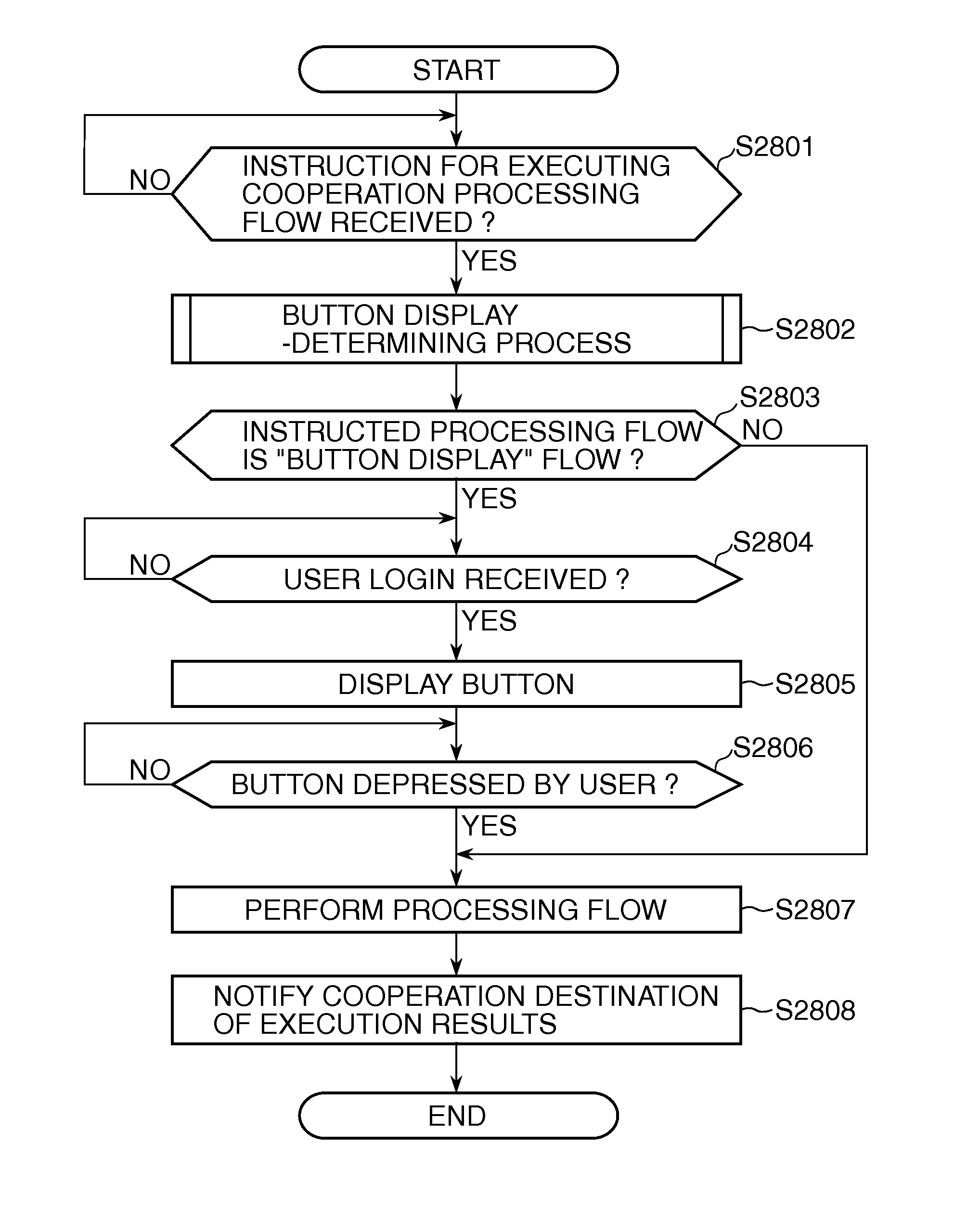 Image processing apparatus, method of controlling the same and storage medium