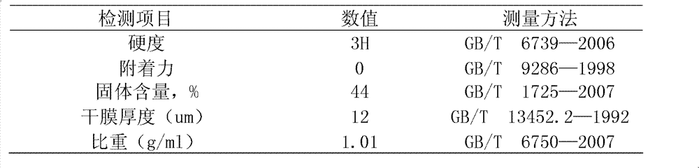 Method for preparing polyester modified organic silicon resin and coating containing the resin