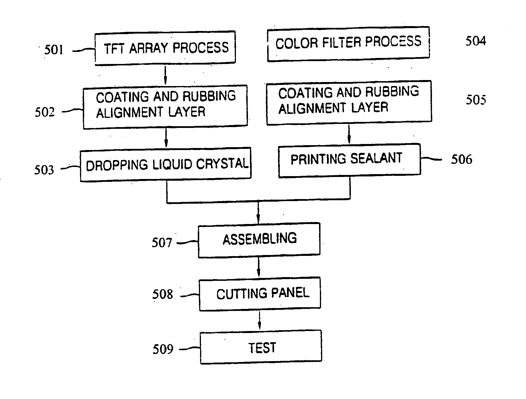System and method for manufacturing liquid crystal display devices
