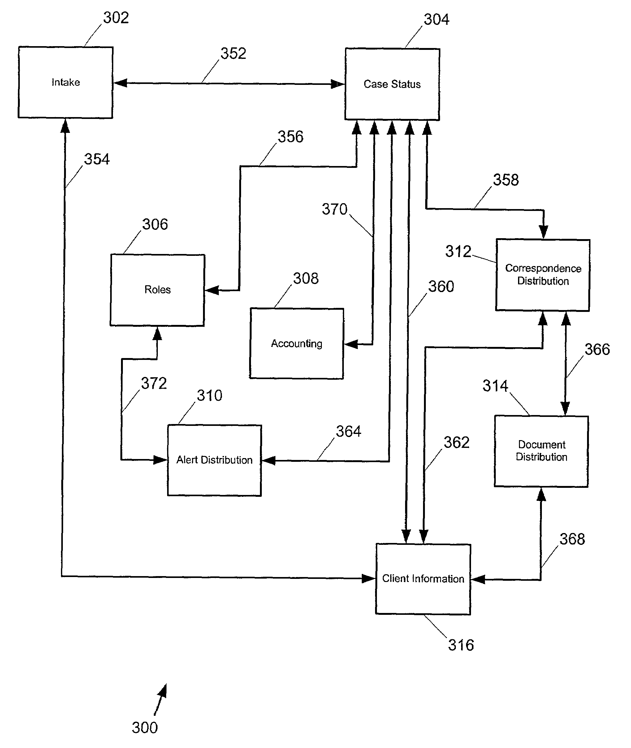 Method, apparatus and system for processing compliance actions over a wide area network