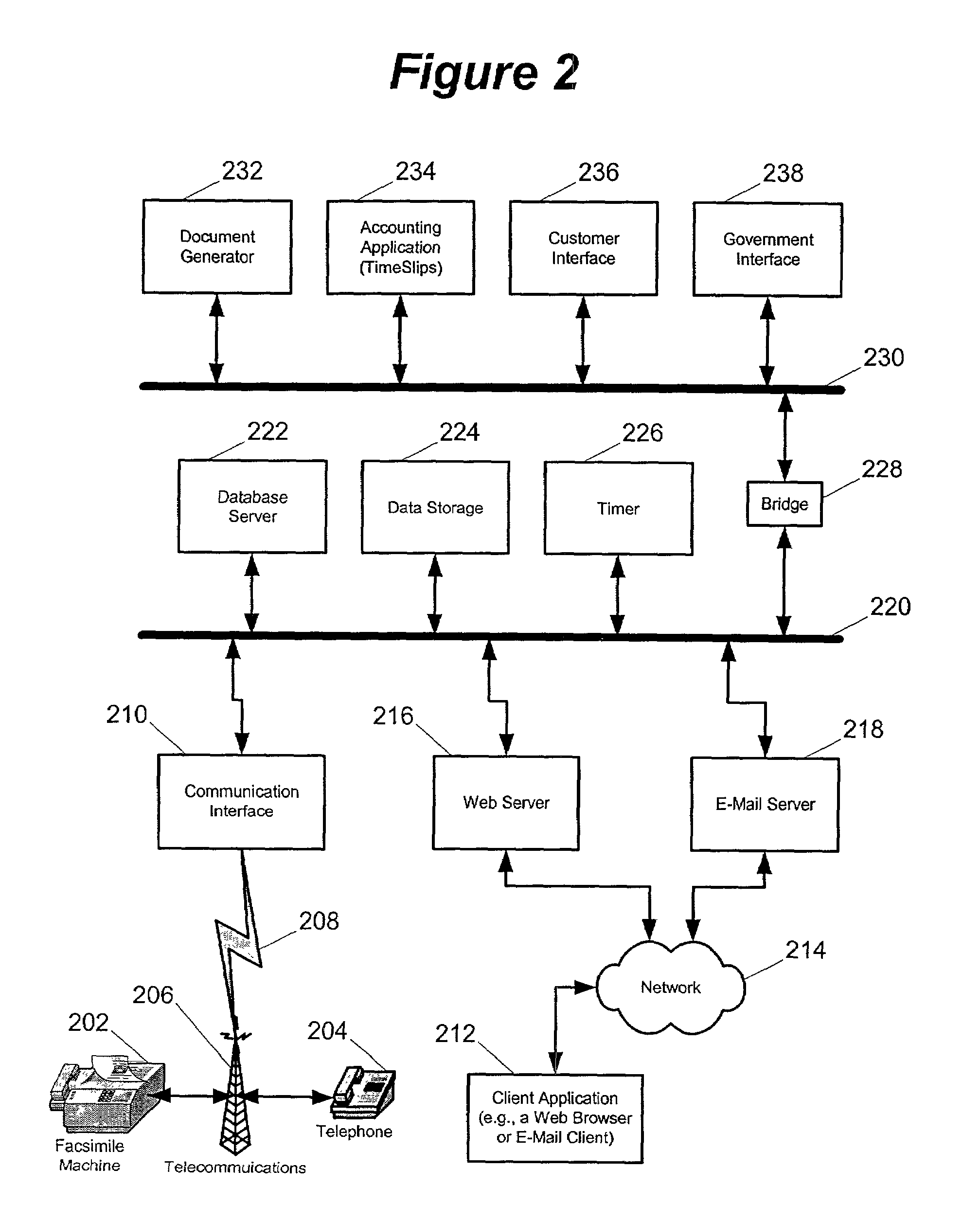 Method, apparatus and system for processing compliance actions over a wide area network