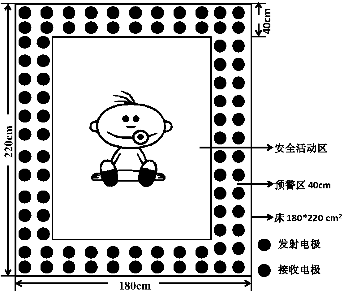 Child fall-off-bed warning system and method