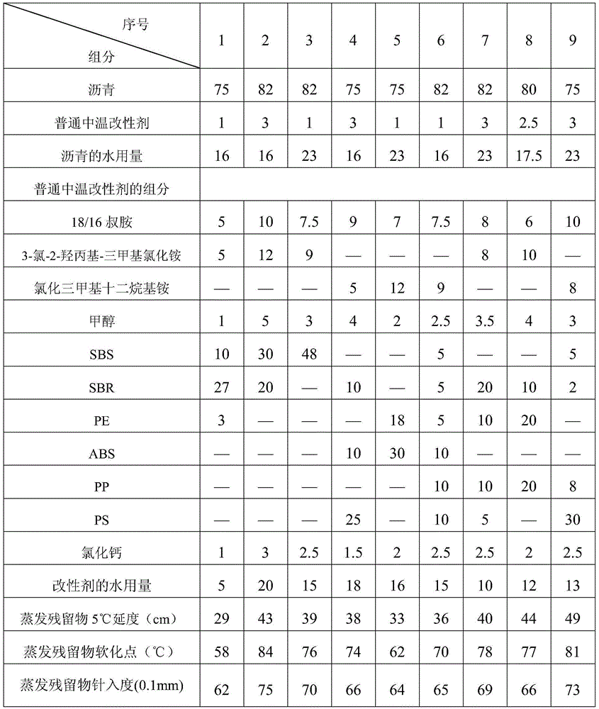 Common high-solid-content medium temperature pitch and preparing method thereof