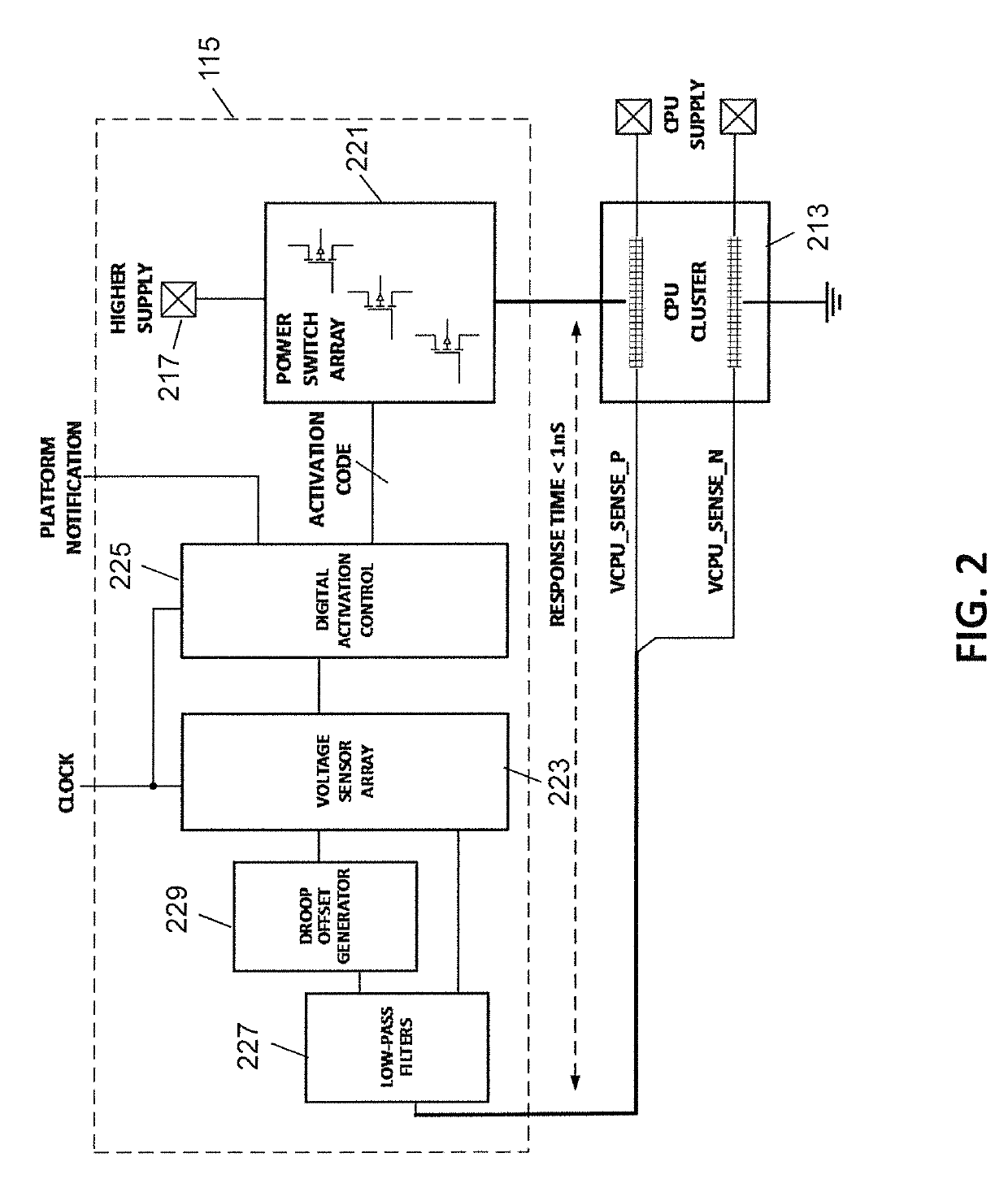 Method and apparatus for improving integrity of processor voltage supply with support for dvfs