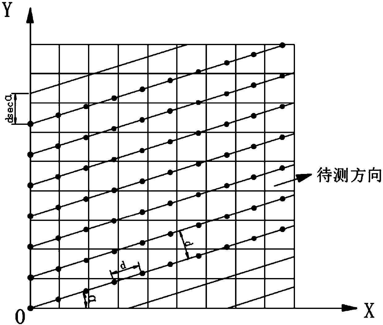 A joint surface roughness calculation method based on shape correction