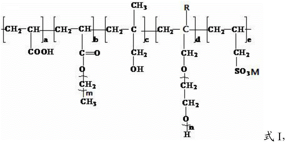 Polycarboxyliy water reducer and preparation method thereof