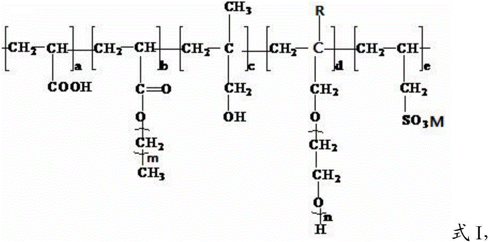 Polycarboxyliy water reducer and preparation method thereof