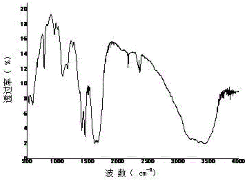 Polycarboxyliy water reducer and preparation method thereof