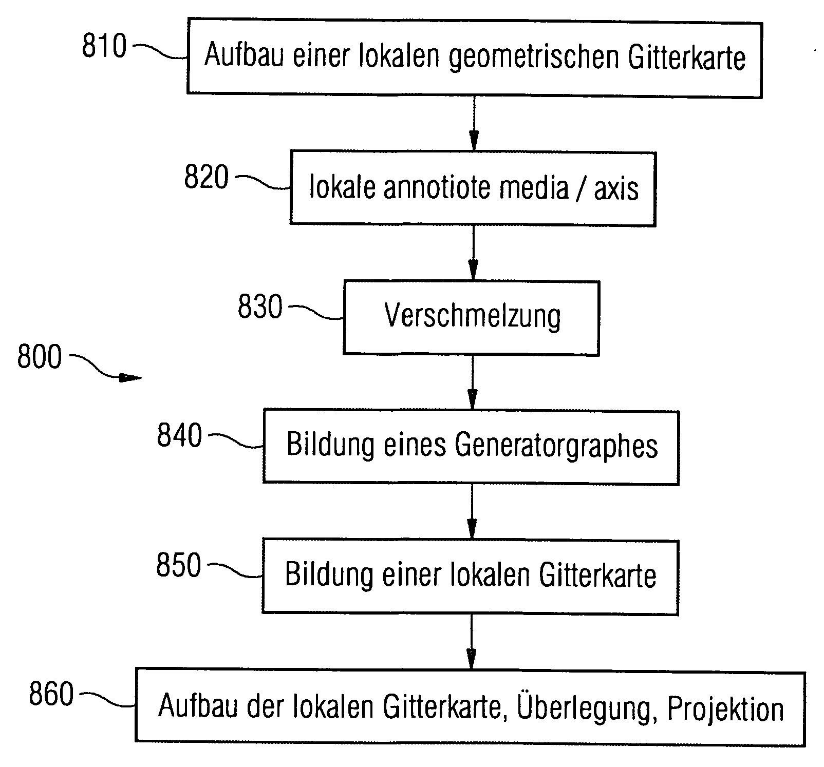 Method and system, computer program comprising program code means, and computer program product for forming a graph structure in order to describe an area with a free area and an occupied area