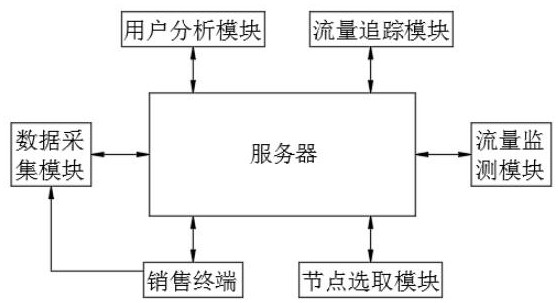 Implementation method for reducing POS foreground downloading data flow consumption