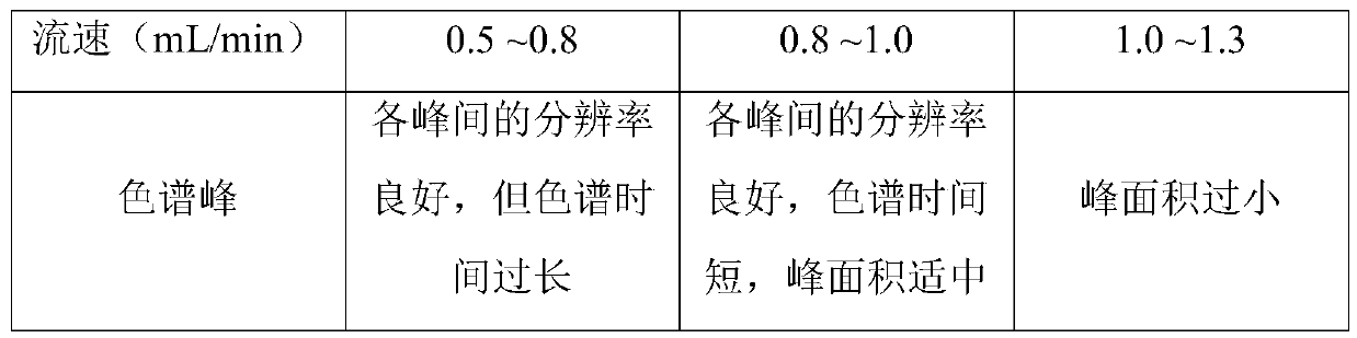 Method for measuring content of gentiopicroside in arthralgia-treating pill