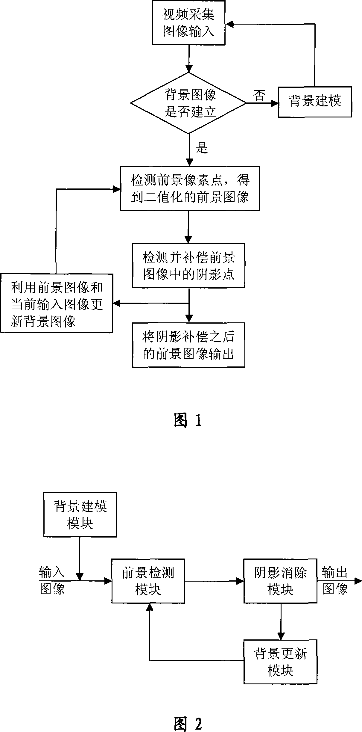 Shadow cancelling method and system in vision frequency monitoring