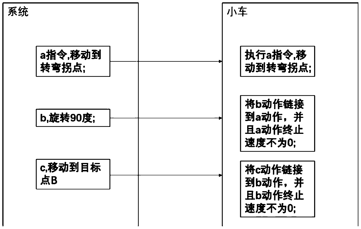 Mobile equipment, as well as control method and control device thereof