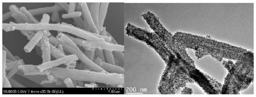 Preparation method for one-dimensional tubular MOF material, and preparation and application of one-dimensional nitrogen-doped porous carbon nanotube material