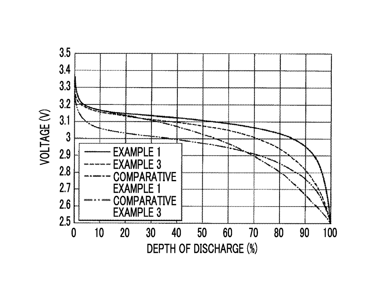 Cathode material for lithium-ion secondary battery, cathode for lithium-ion secondary battery, and lithium-ion secondary battery