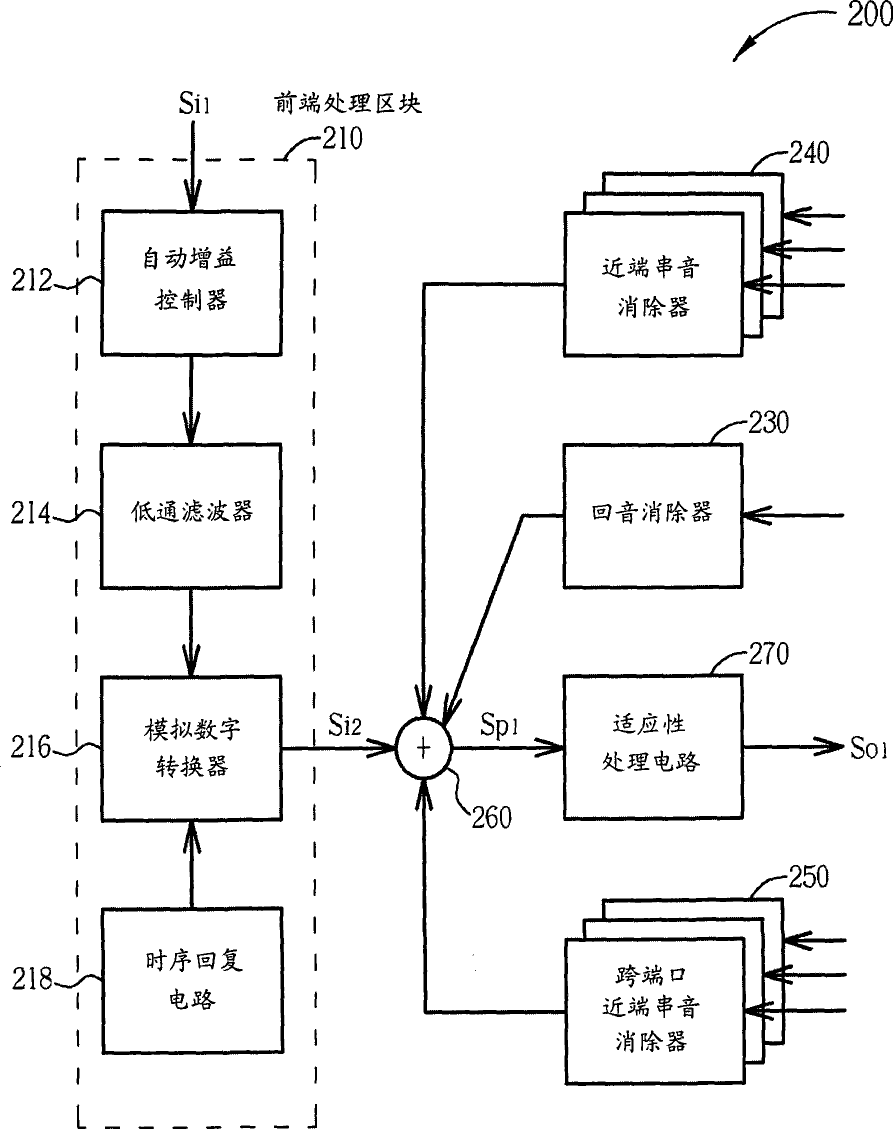 Network apparatus for eliminating interference between transmission interfaces and method thereof