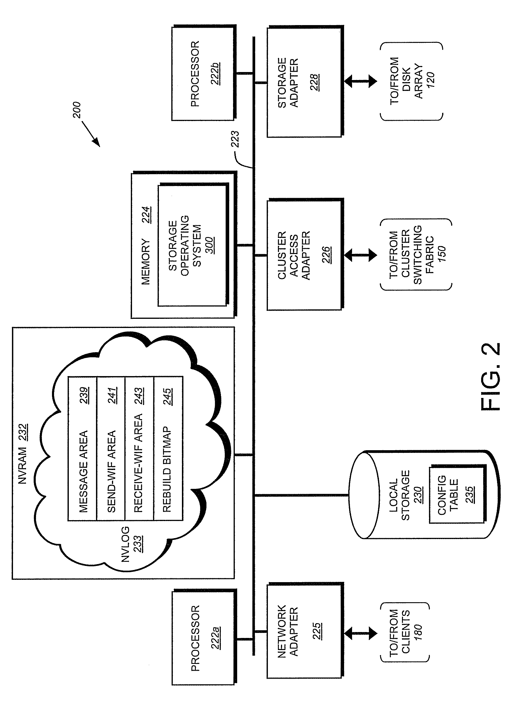 System and method for redundancy-protected aggregates