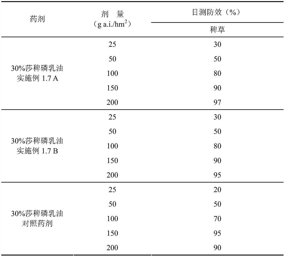 A kind of stabilizer in pesticide preparation and the composition containing stabilizer