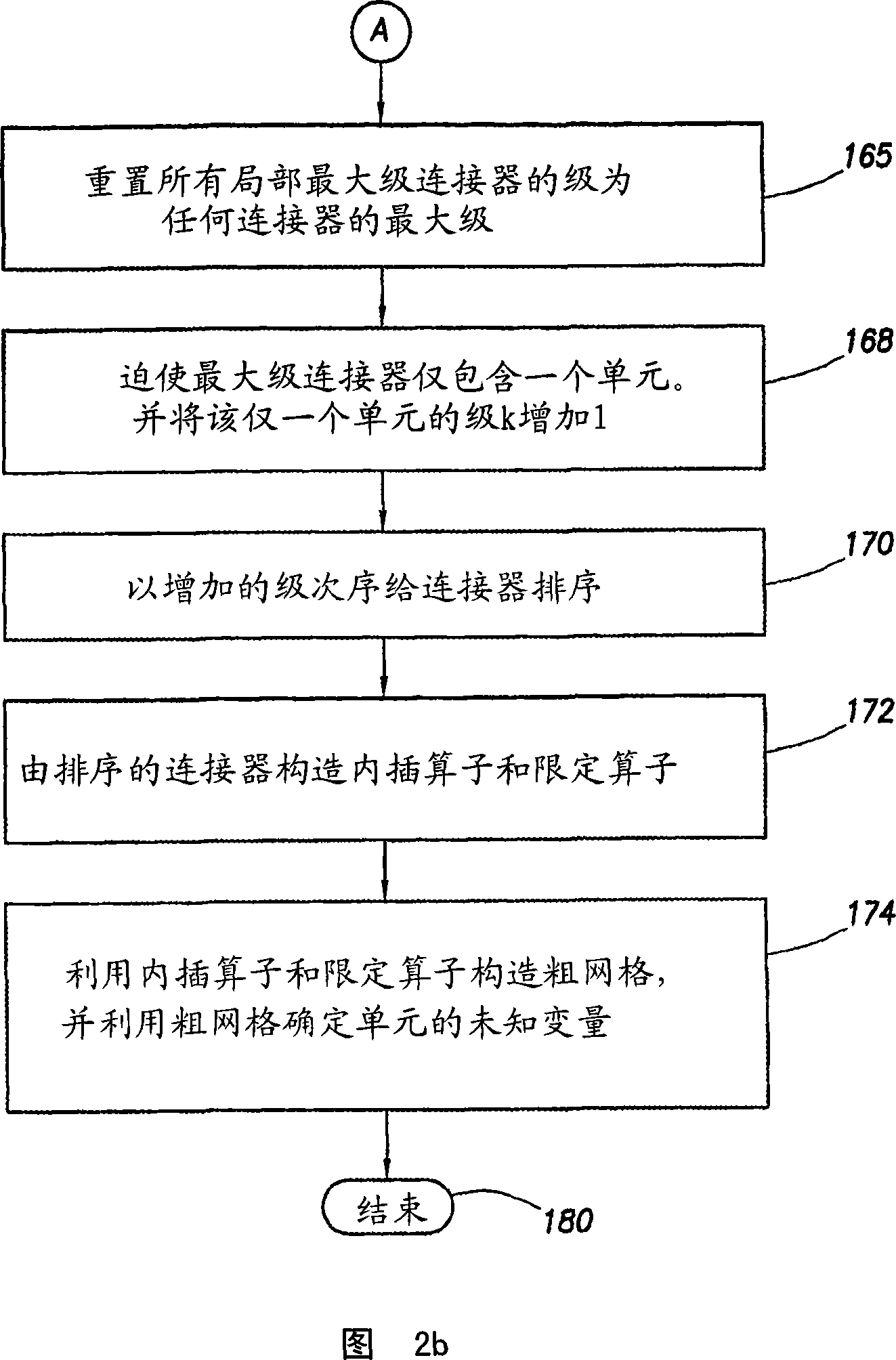 Apparatus, method and system for improved reservoir simulation using an algebraic cascading class linear solver