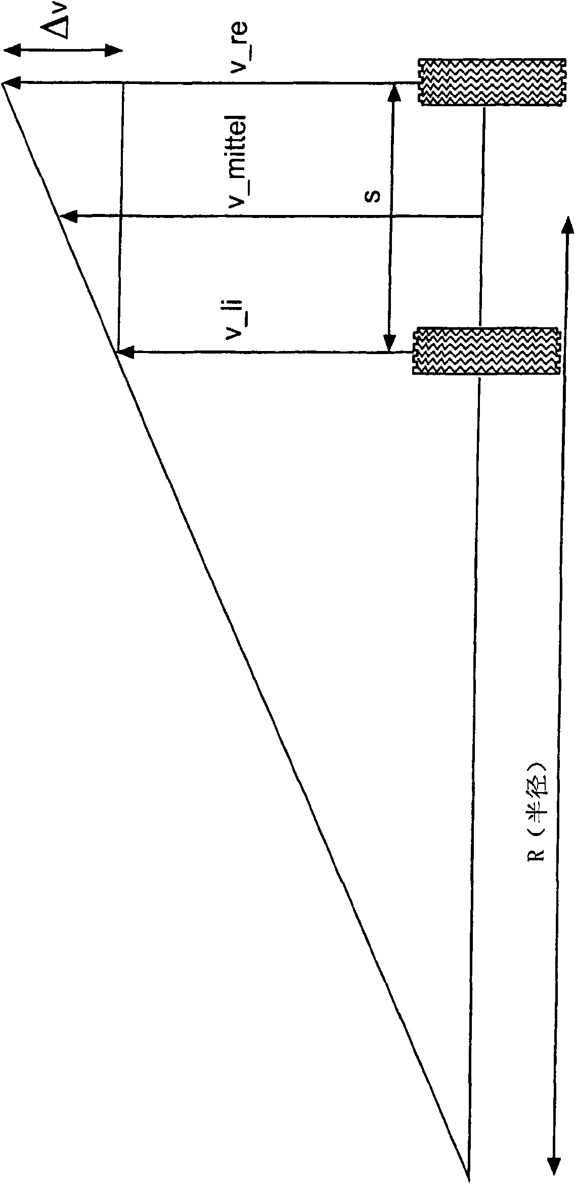 Method and device for determining the speed of a vehicle