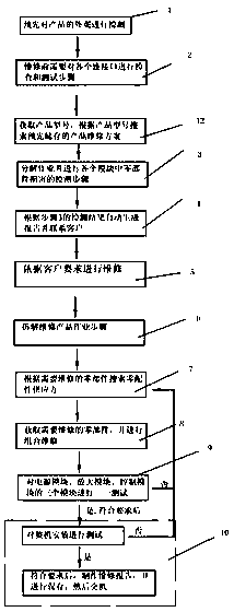 A maintenance and detection method of a radio-frequency power supply