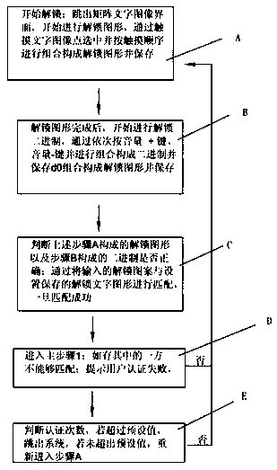 A maintenance and detection method of a radio-frequency power supply