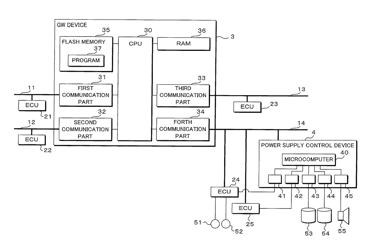 Communication system, relay device, and method for controlling power supply