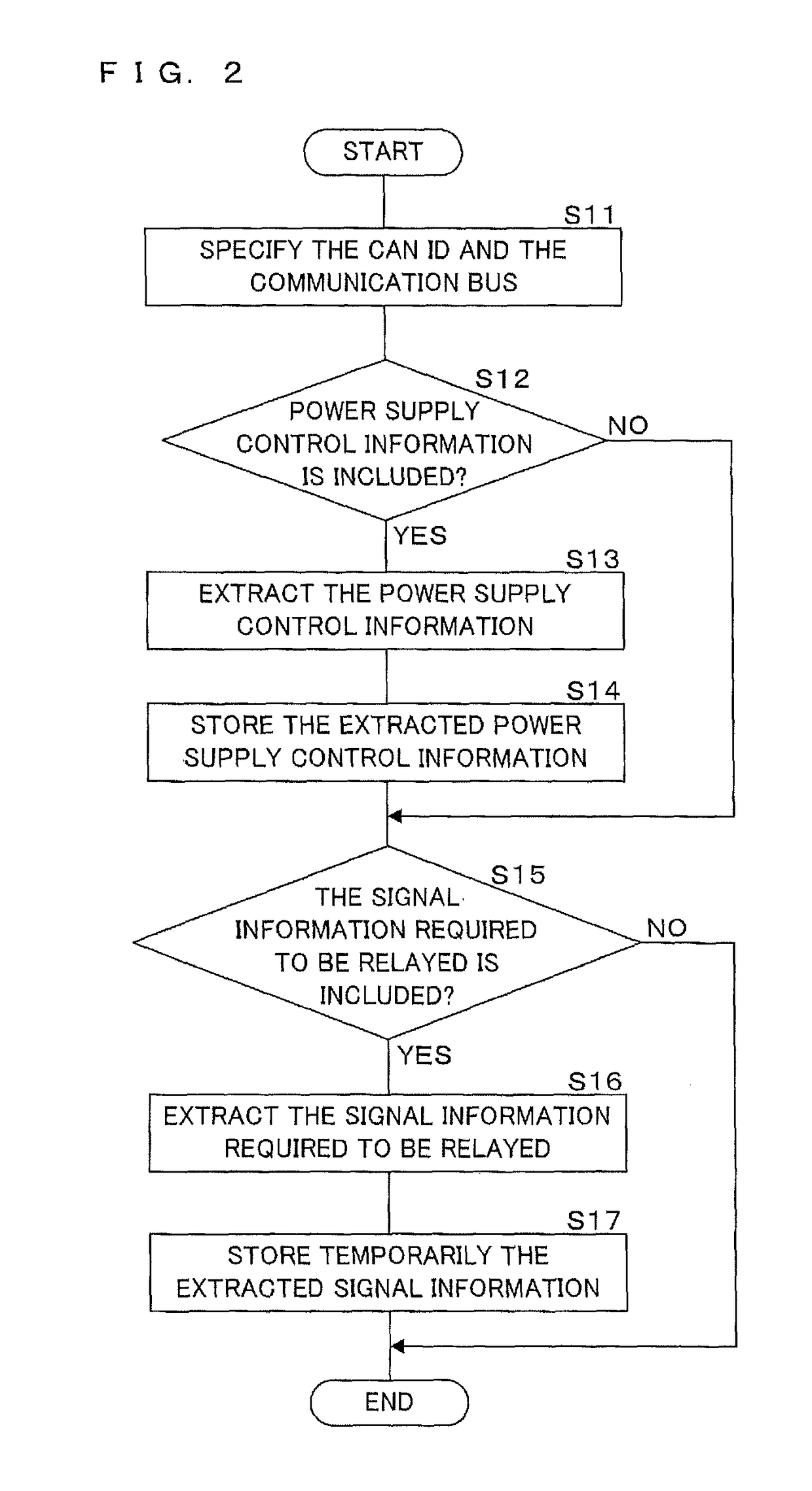 Communication system, relay device, and method for controlling power supply