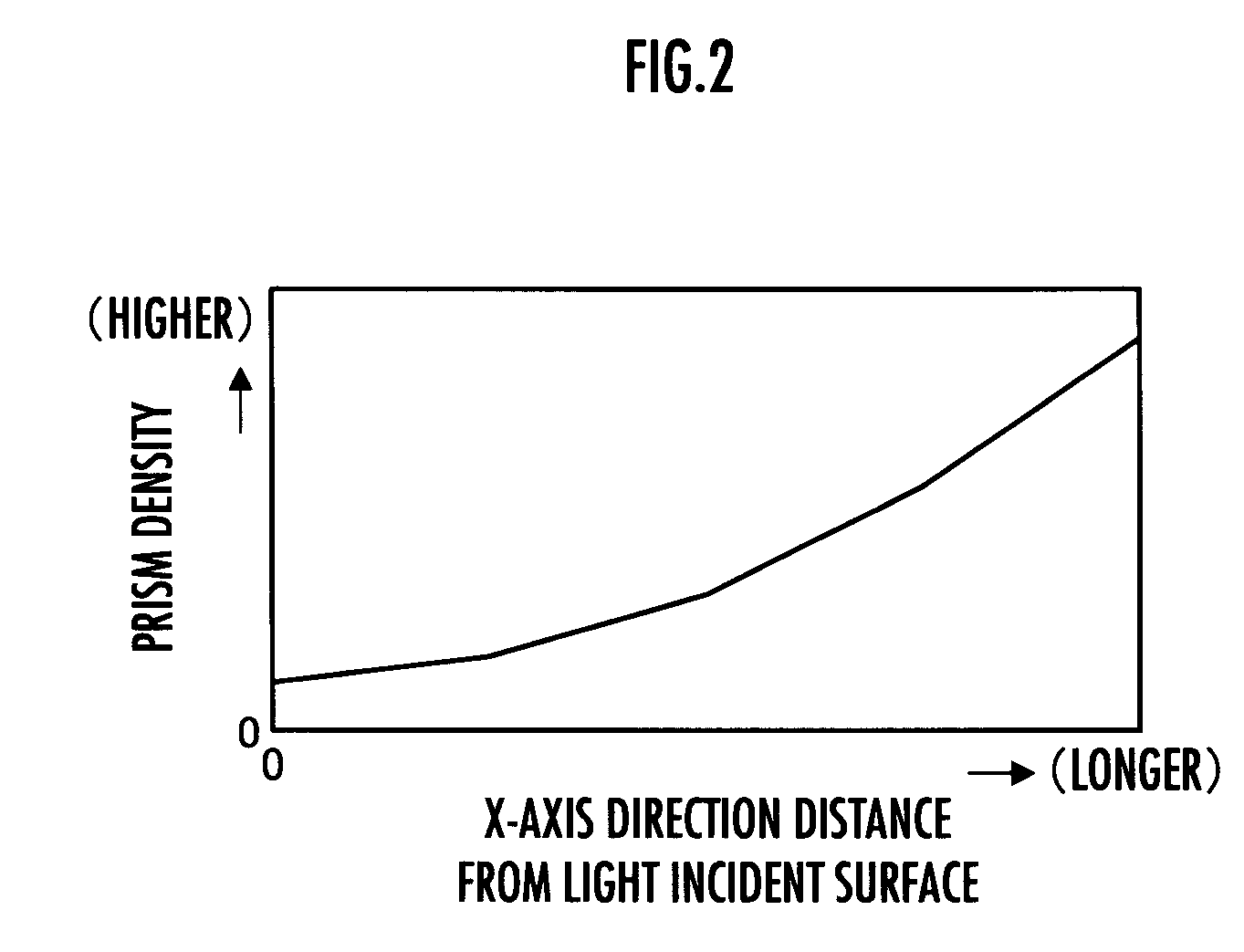 Light guide plate for surface light source