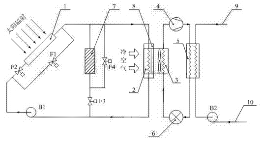 Solar coupled air source heat pump system