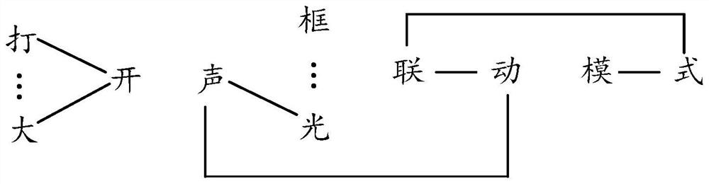 Text error correction method, device and equipment and computer readable storage medium