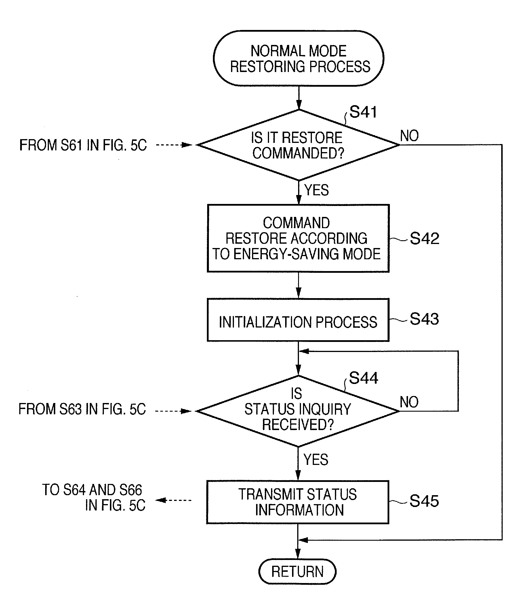 Energy-saving mode-equipped apparatus, information processing apparatus, and control method