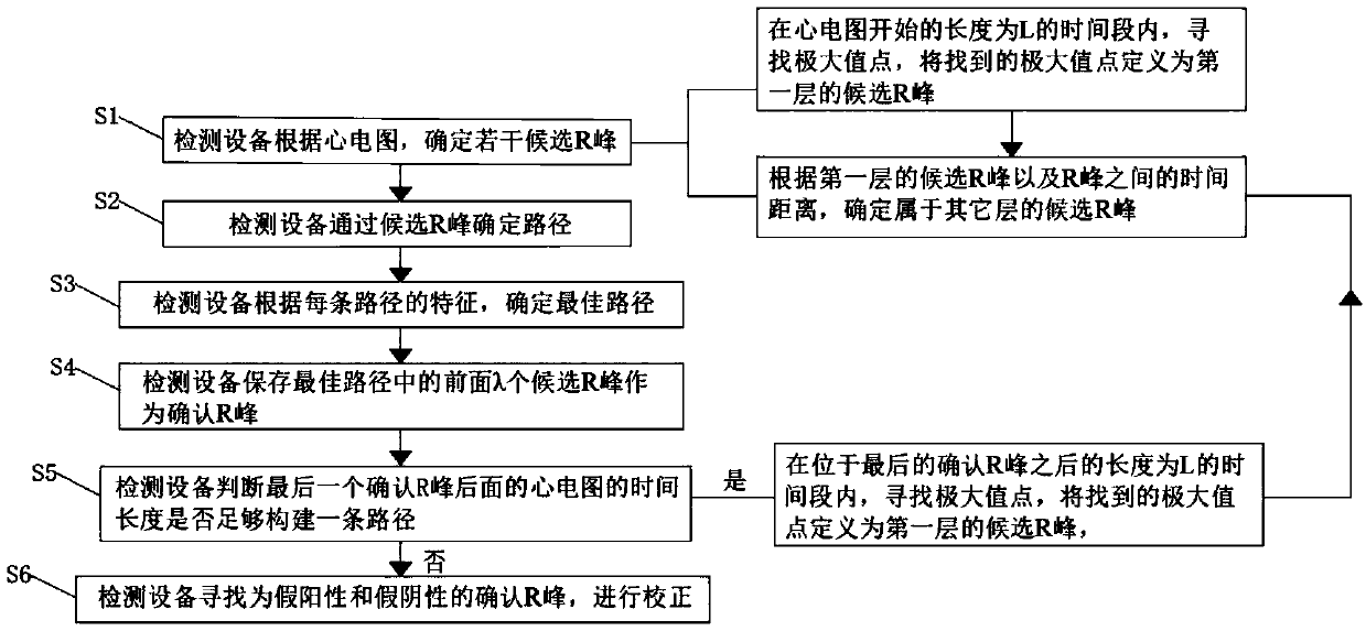 Single-channel fetal heart rate monitoring method based on search tree