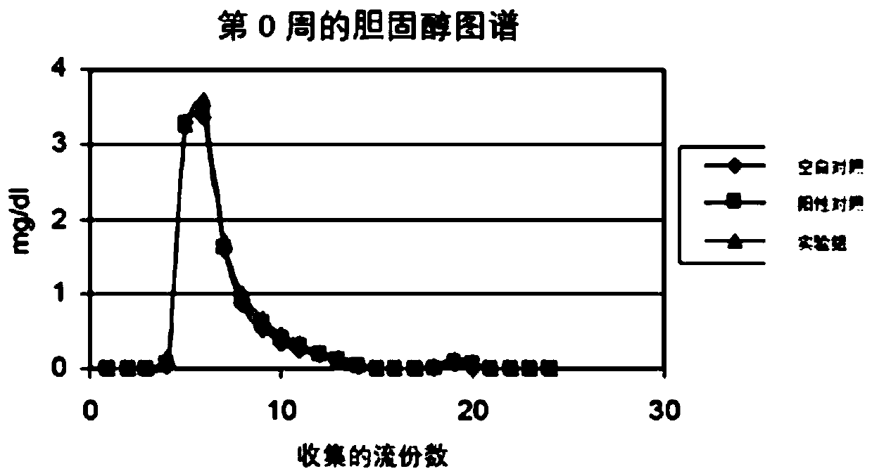 Traditional Chinese medicine recipe for reducing weight, lipid and blood fat, preparation, preparation method and application