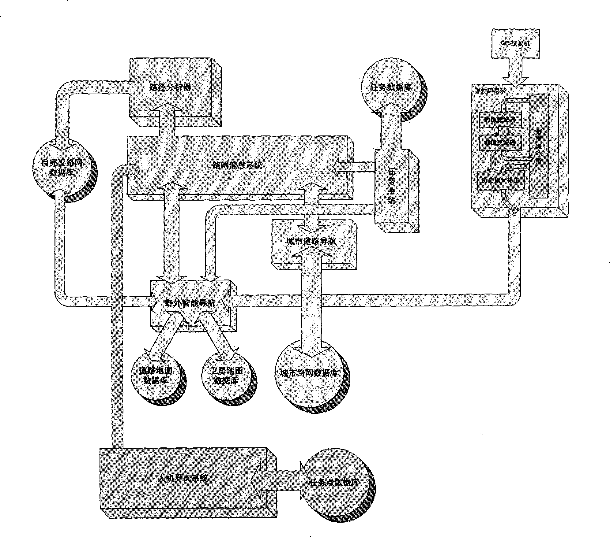 Intelligent navigation data logging device and method for improving navigation accuracy