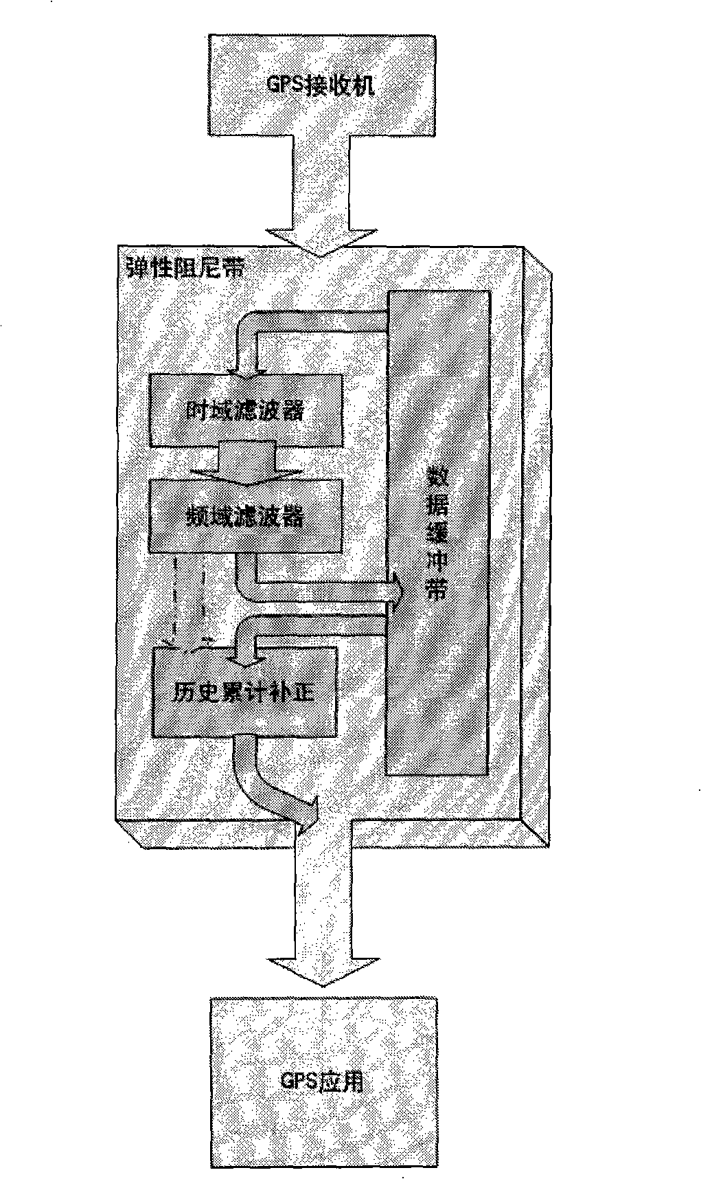 Intelligent navigation data logging device and method for improving navigation accuracy