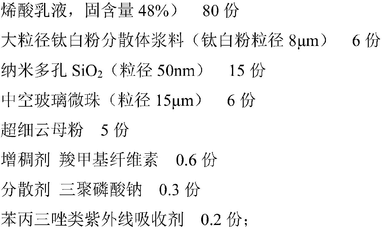 Water-based coating for insulating glass and preparation method of water-based coating