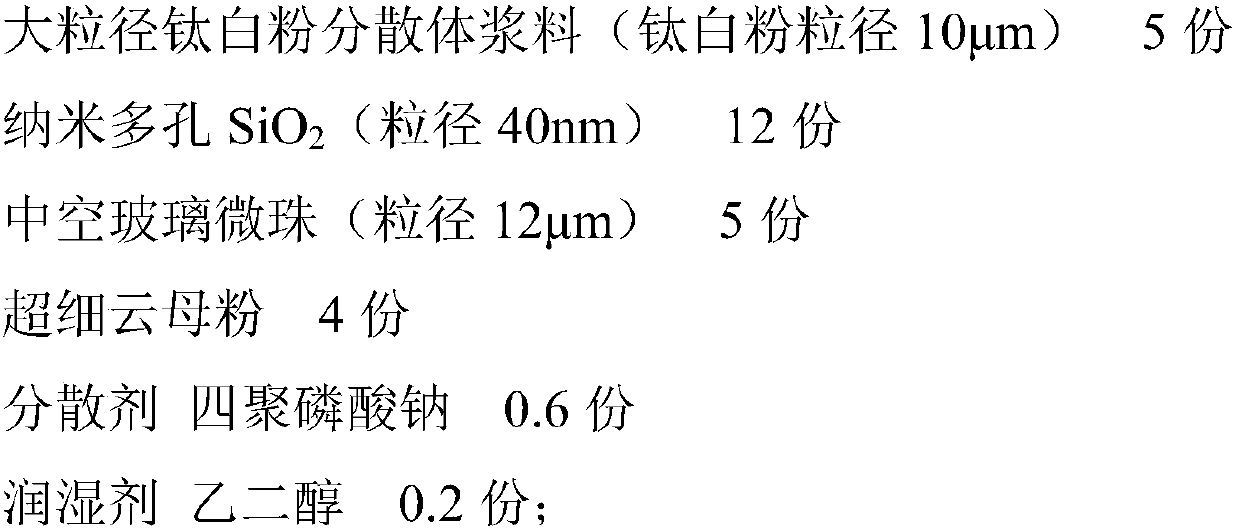 Water-based coating for insulating glass and preparation method of water-based coating