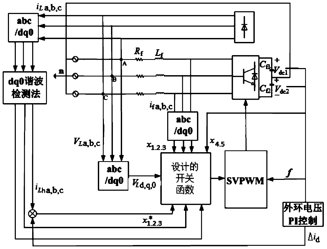 Nonlinear control method of npc type three-level sapf in three-phase four-wire system