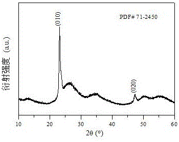 Multi-morphology metal-doped W18O49 electrocatalyst and application thereof to hydrogen production by water electrolysis